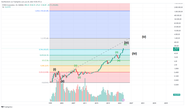 NVDA_2024-06-20_15-50-33 Big Picture.png