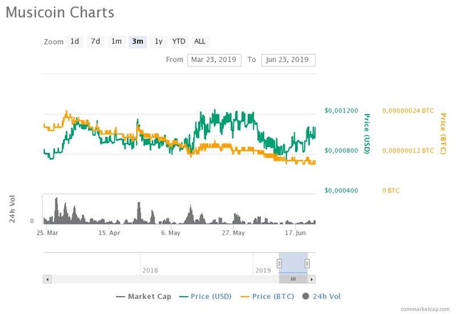 chart.jpeg