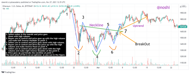 ETHUSD_2021-11-27_17-35-22.png