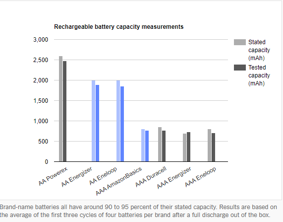 Capacity results