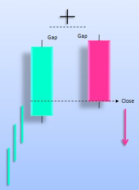 Bearish Abandoned Baby.png