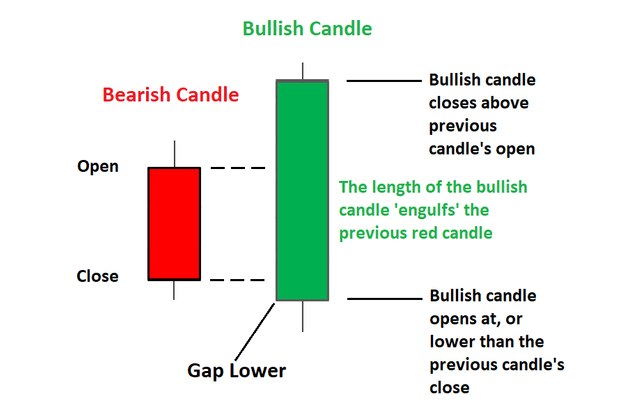 trading-the-bullish-engulfing-candle_body_2candlebulishengulfing.png.full.png
