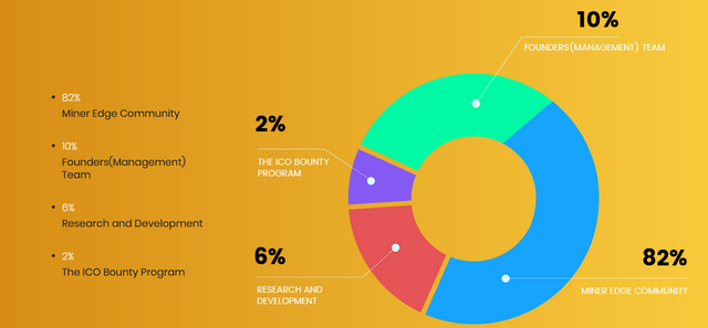 wtoken distribution.PNG