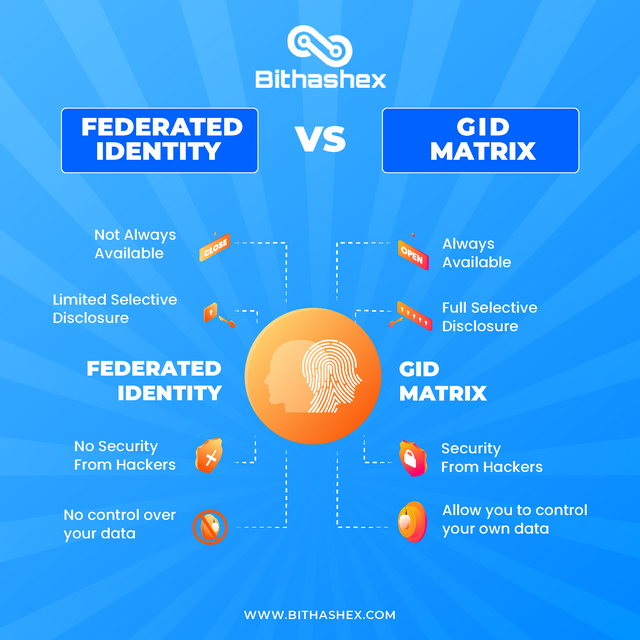 GID Matrix Vs FI.png