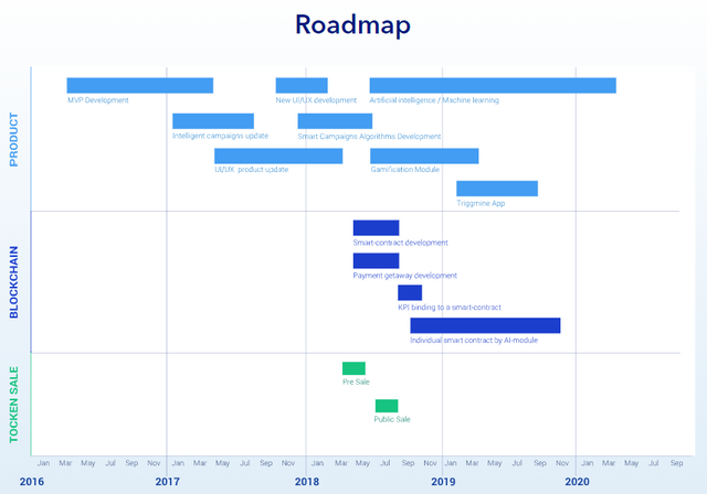 roadmap.png