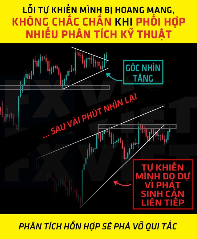 phan tich ky thuat sai lam - that bai - forex - trade.jpg