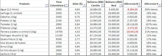 Precios Colombia-Venezuela.jpg