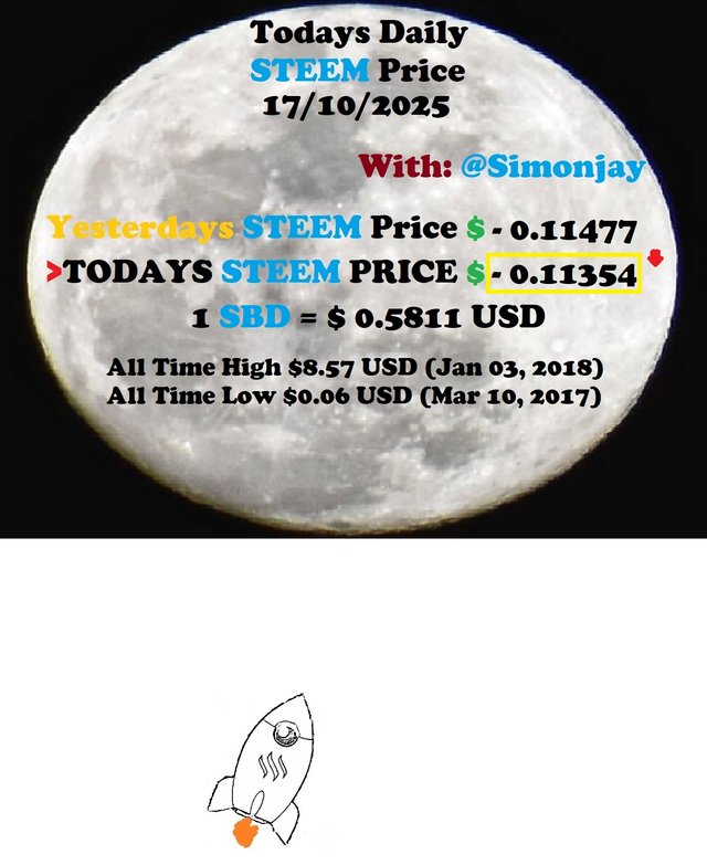 Steem Daily Price MoonTemplate17102025.jpg