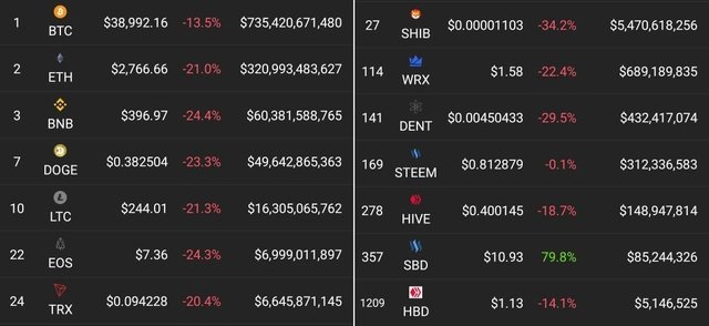 Crypto Market 19 May.jpeg