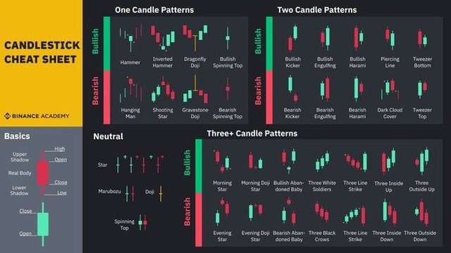 Binance Crypto Chart Pattern Candles Name.jpeg