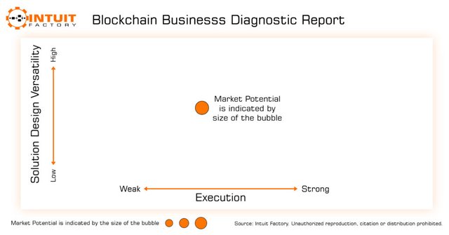 Blockchain-Businesss-market-potential-04-1024x536.jpg