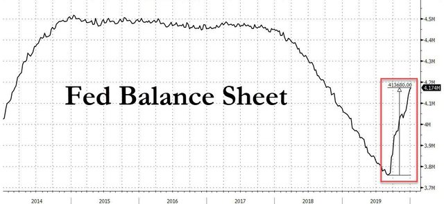 fed balance sheet 1.3.2020.jpg