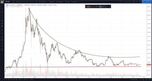 btc curve.JPG