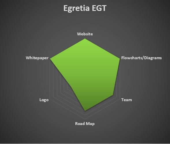 Egretia SpdGpy.JPG