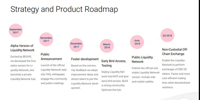 roadmap