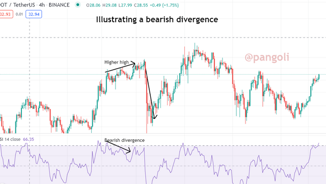 bearish divergence.PNG