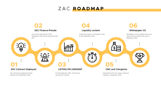 roadmap1 (1).svg