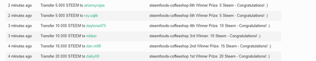steemfoods-coffeeshop contest results.png