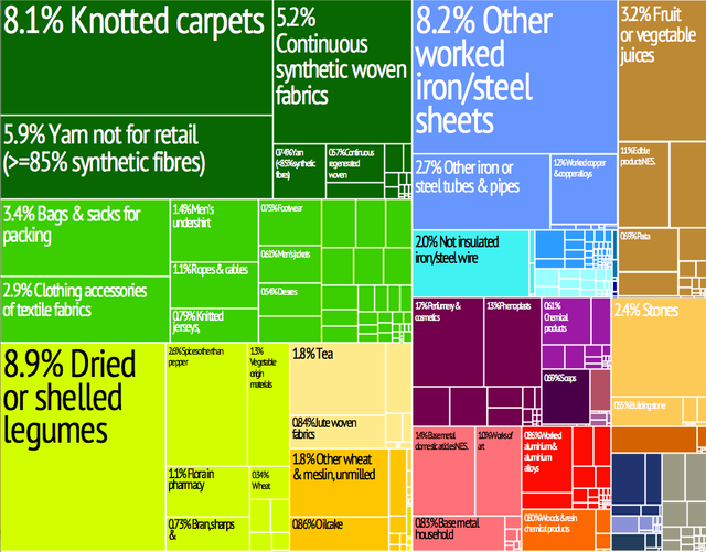 Nepal_treemap.png