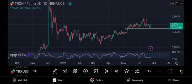 Screenshot_2025-06-24-22-39-42-100_com.tradingview.tradingviewapp.jpg