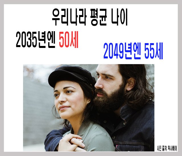 우리나라 평균 나이 2035년엔 50세, 2049년엔 55세.jpg