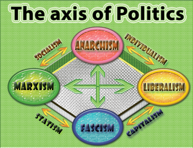politics-axis-en.png