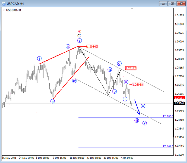 usdcad.png