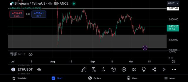 Screenshot_2024-10-11-20-31-26-317_com.tradingview.tradingviewapp.jpg