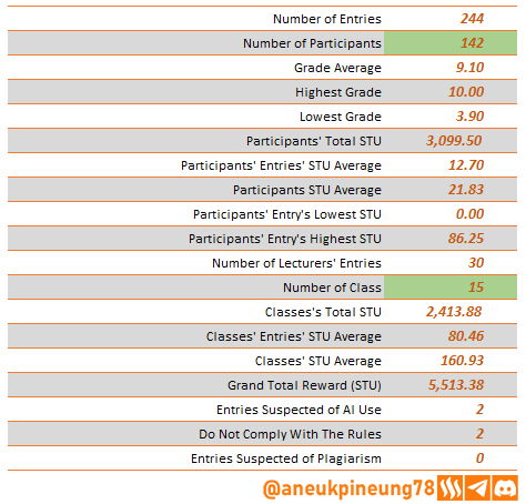 SLCs22w04-Stats-tb03.png