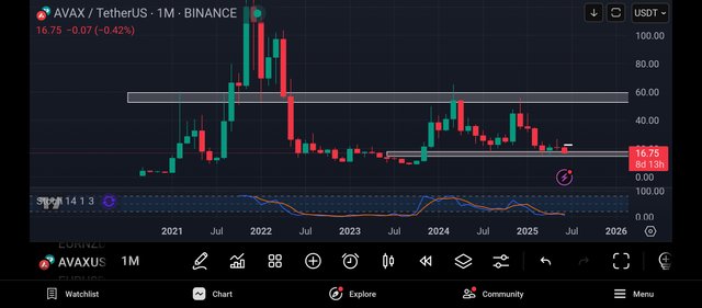 Screenshot_2025-06-22-12-07-53-096_com.tradingview.tradingviewapp.jpg