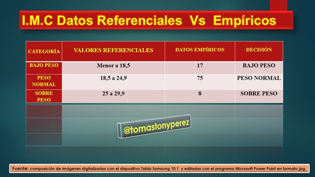 REFERENCIAL_Vs_EMPIRICO_IMC.JPG