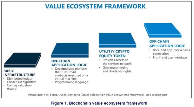 Value ecosystem framework.JPG