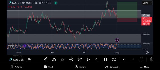 Screenshot_2025-08-01-01-03-42-790_com.tradingview.tradingviewapp.jpg