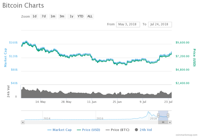 chart.png