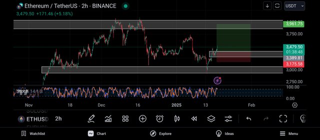 Screenshot_2025-01-17-23-21-13-084_com.tradingview.tradingviewapp.jpg