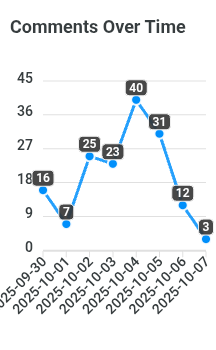 comments-over-time.png