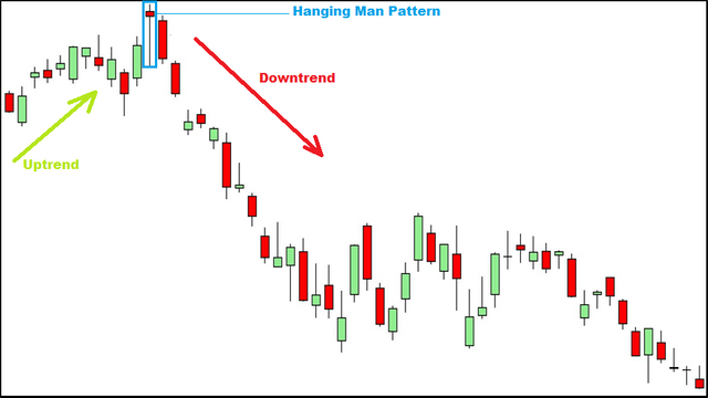 Hanging-man-pattern.png