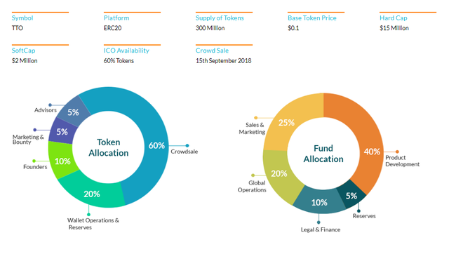 talentchain token.png