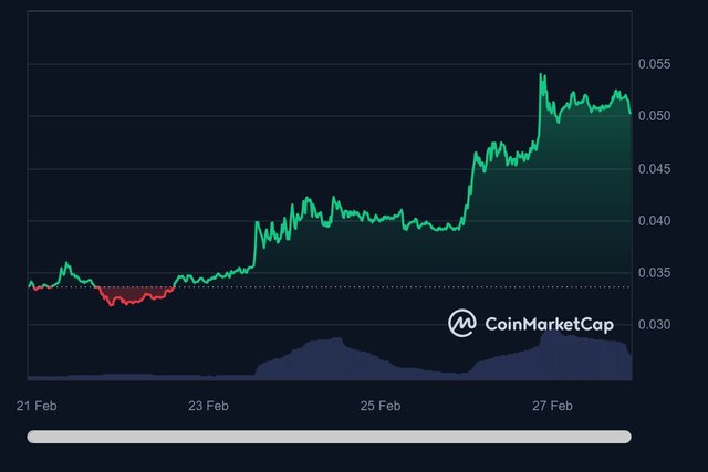 FLR_7D_graph_coinmarketcap.jpeg