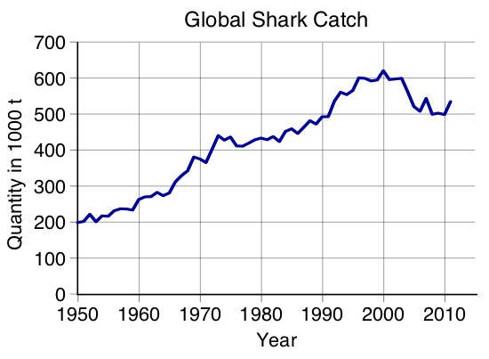 what-is-a-shark-chart.jpg