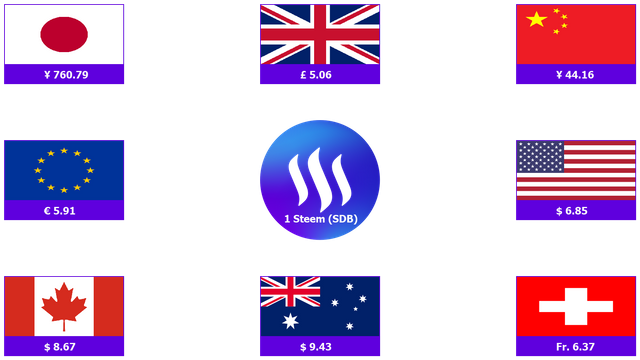 Steem2Reserve.png