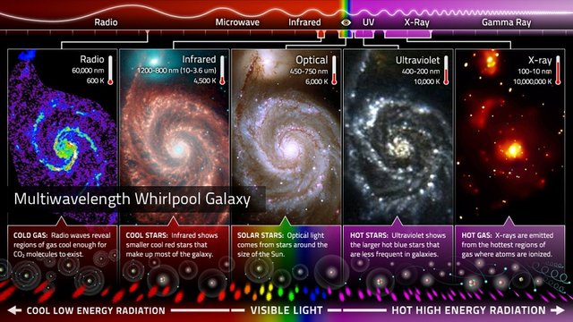 multiwavelength-whirlpool-galaxy-em-spectrum.jpg