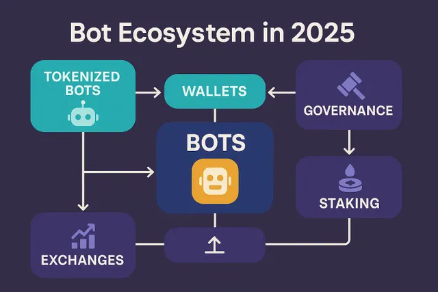 The-Future-of-Crypto-Trading-Bots-Key-Trends-to-Watch-in-2025.webp
