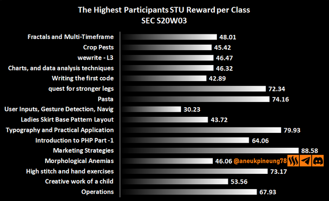 sec-s20w03-stats-dg03.png