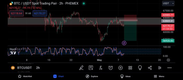 Screenshot_2024-05-08-21-05-07-485_com.tradingview.tradingviewapp.jpg