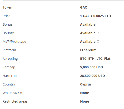 cryptohit token details.png