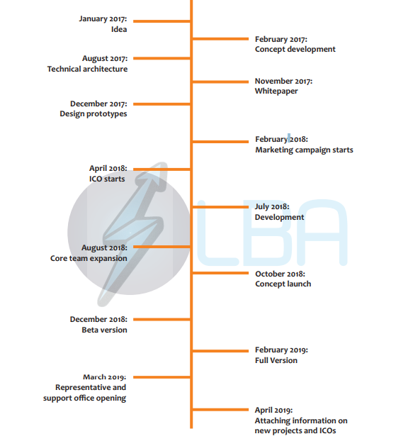 roadmap.png