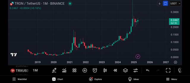 Screenshot_2025-04-24-22-03-02-200_com.tradingview.tradingviewapp.jpg