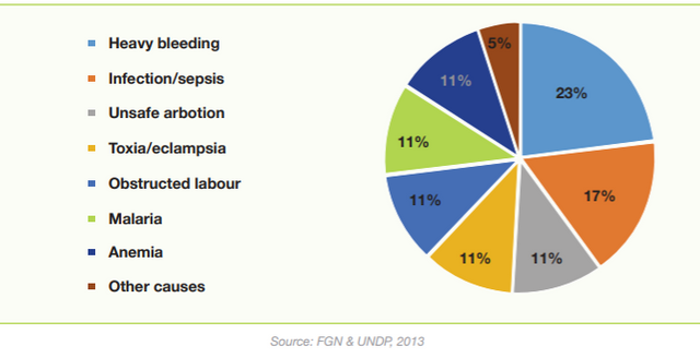 maternal deaths in nigeria.png