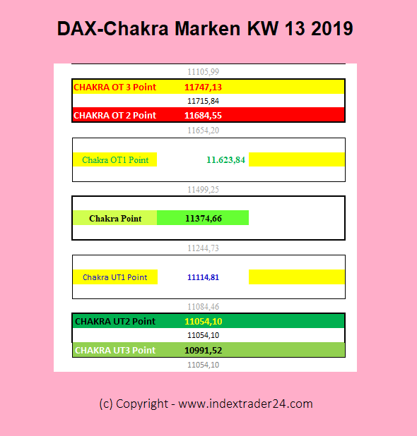201903231008 DAX Chakra 2019 KW13.png